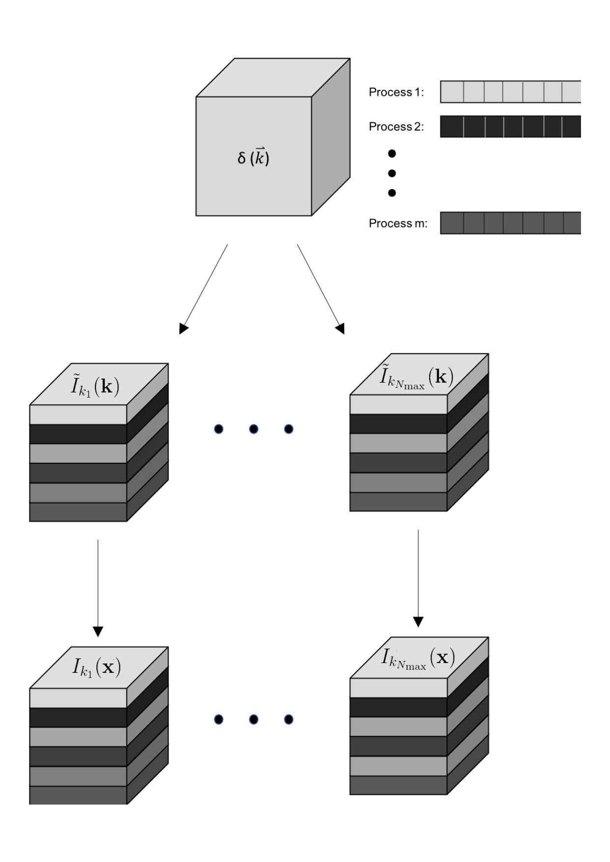 Figure 25